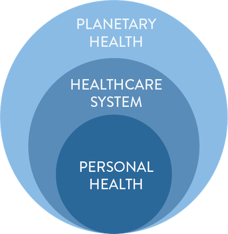 Health in 2040: three analysis perspectives