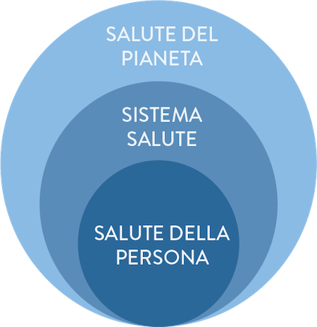 La salute nel 2040: tre prospettive di analisi